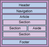 HTML5之HTML元素扩展(上)―新增加的元素及使用概述