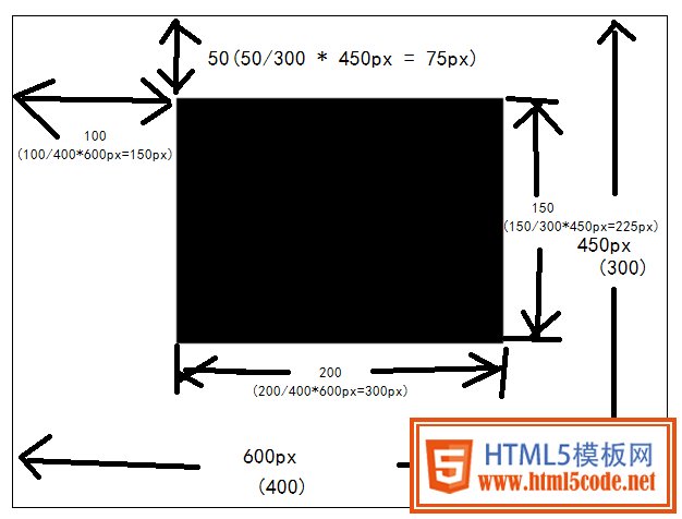 html5的canvas元素使用方法介绍(画矩形、画折线、