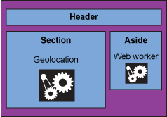 HTML 5基础之HTML 5 API的威力