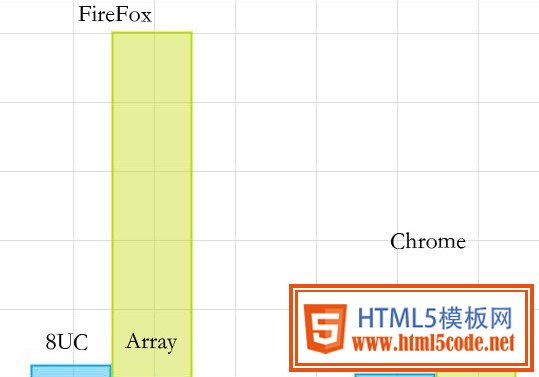 HTML5 中的新数组