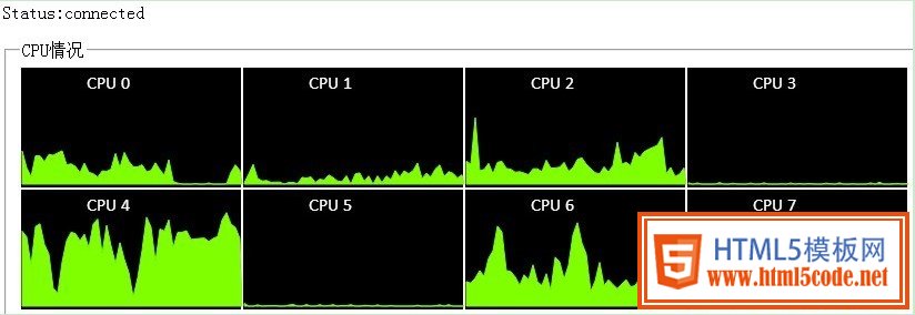 HTML5-WebSocket实现对服务器CPU实时监控