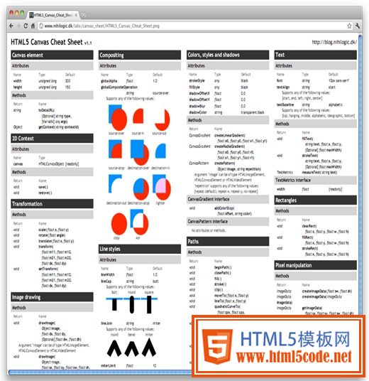 HTML5 Canvas API速查手册