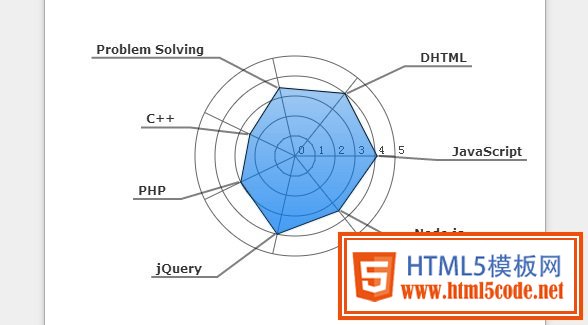 7款HTML5精美应用教程 让你立即爱上HTML5