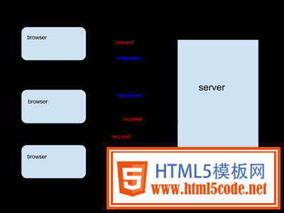 Websocket 协议解析