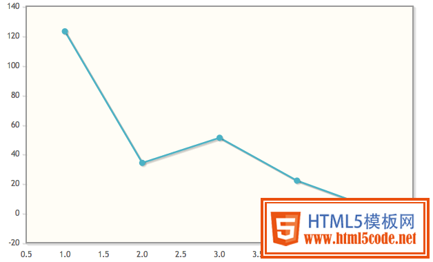 基于PHP的超炫酷HTML5交互式图表