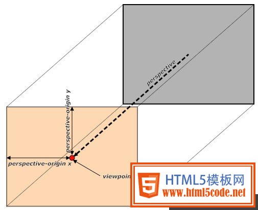 如何做一个让人闻风丧胆的 H5