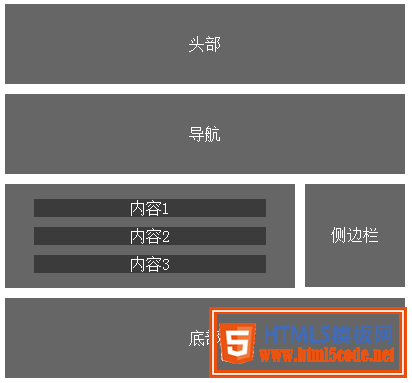 浅谈HTML的语义化和一些简单优化