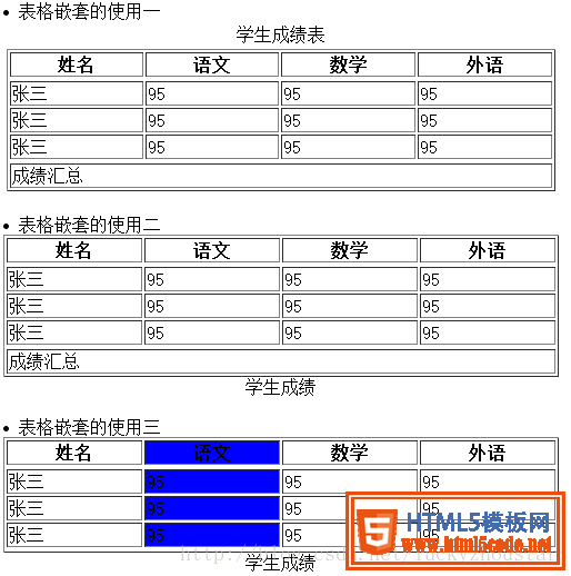 浅谈Html网页表格结构化标记的应用