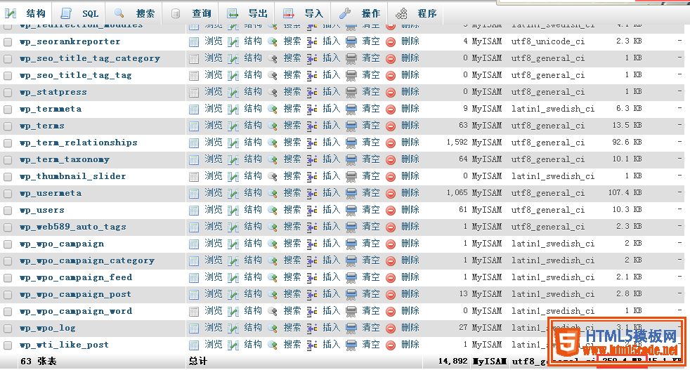 WordPress速度优化系列之 清理数据库的方法