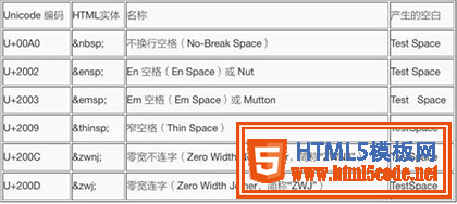 探讨HTML不同空格的特性与表现形式(推荐)