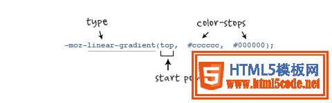 CSS3,线性渐变（linear-gradient）的使用总结