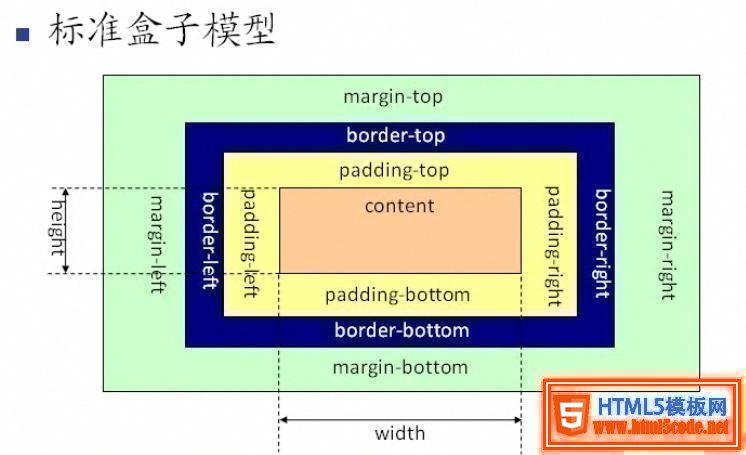 谈谈对css属性box-sizing的了解