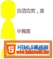 Css3新特性应用之形状总结