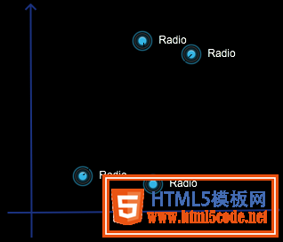 HTML5 手势检测原理和实现