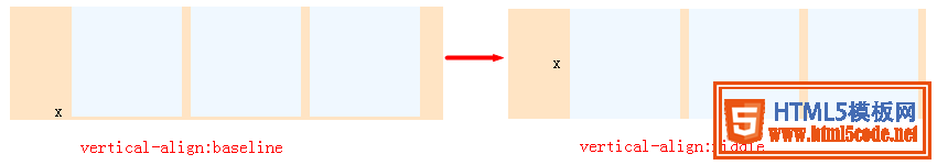 深入理解css中vertical-align属性