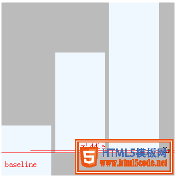 深入理解css中vertical-align属性