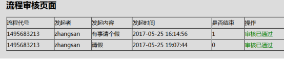 php+ajax发起流程和审核流程（以请假为例）