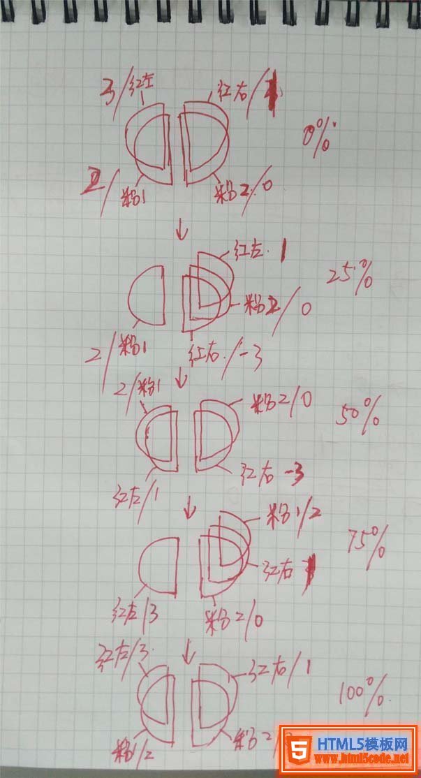 用纯CSS实现饼状Loading等待图效果