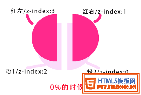 用纯CSS实现饼状Loading等待图效果