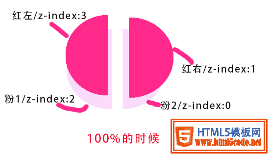 用纯CSS实现饼状Loading等待图效果