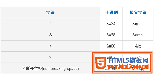 HTML大于号、小于号、空格、引号等常用的转义代码写法一览表