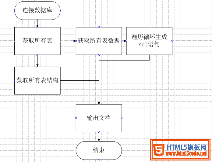 使用php自动备份数据库表的实现方法