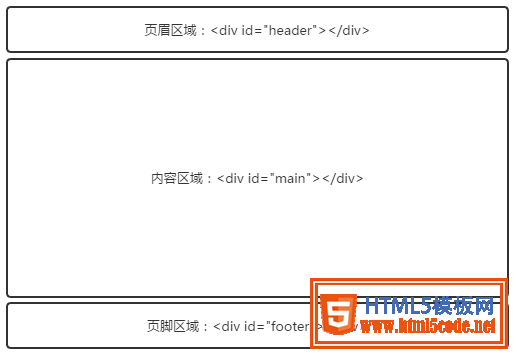 html5页面结构_动力节点Java学院整理