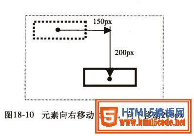 css3学习系列之移动属性详解