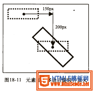 css3学习系列之移动属性详解