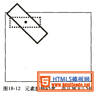 css3学习系列之移动属性详解