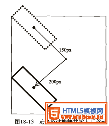 css3学习系列之移动属性详解