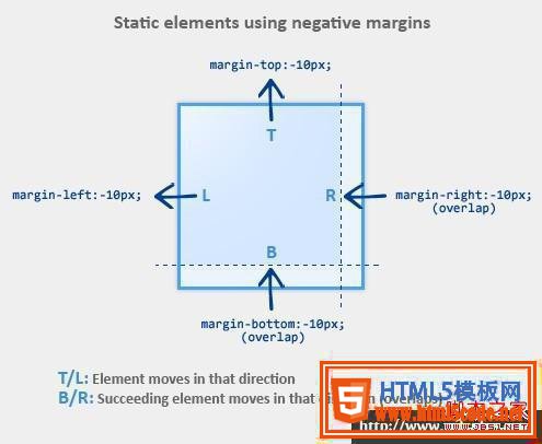 利用css3画个同心圆示例代码