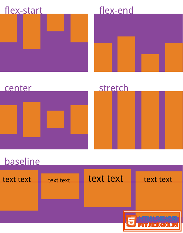 浅谈CSS3中display属性的Flex布局的方法