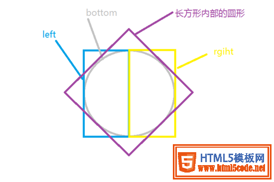 使用 css3 实现圆形进度条的示例