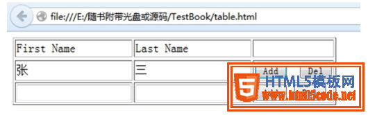 HTML中表格动态添加_动力节点Java学院整理