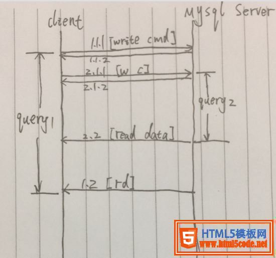 PHP并发查询MySQL的实例代码