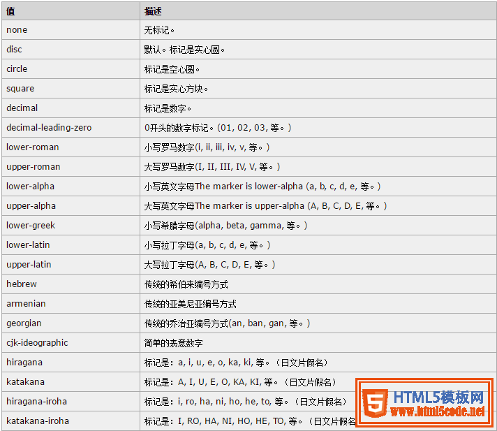 CSS3中伪元素::before和::after的用法示例