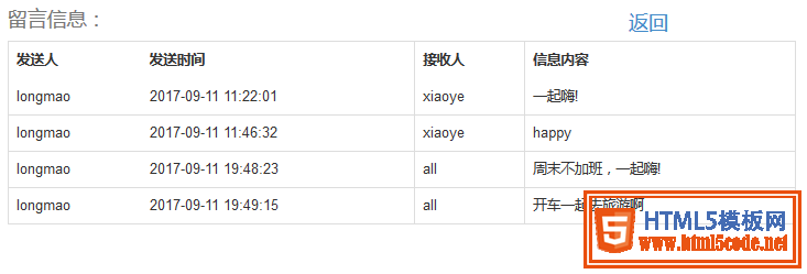 使用PHP连接数据库实现留言板功能的实例讲解(推荐)