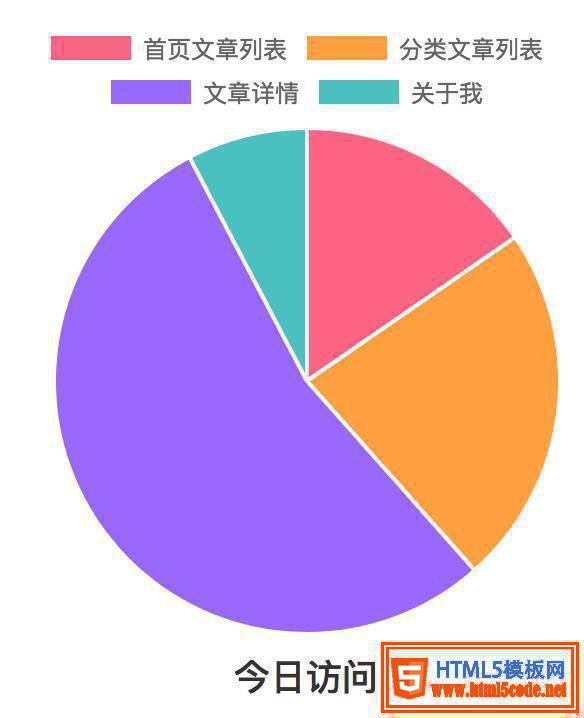 Chart.js在Laravel项目中的应用示例