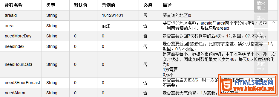 PHP调用API接口实现天气查询功能的示例