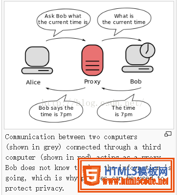 PHP使用Nginx实现反向代理