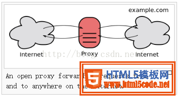 PHP使用Nginx实现反向代理