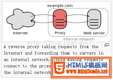 PHP使用Nginx实现反向代理