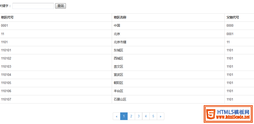 PHP中使用jQuery+Ajax实现分页查询多功能操作(示例讲解)