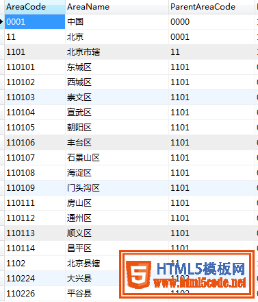 使用PHP+MySql+Ajax+jQuery实现省市区三级联动功能示例