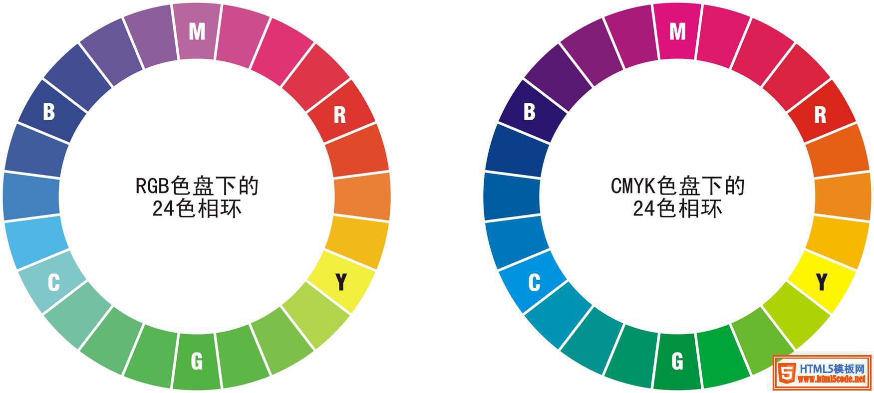CSS3的颜色渐变效果的示例代码