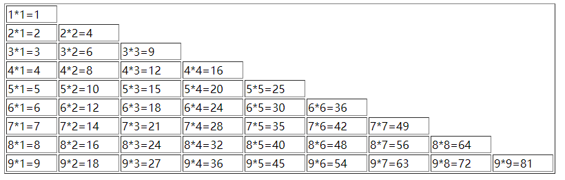 php双层循环(九九乘法表)