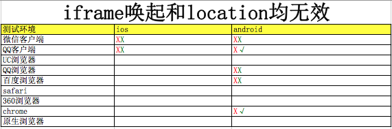 html5唤起app的方法