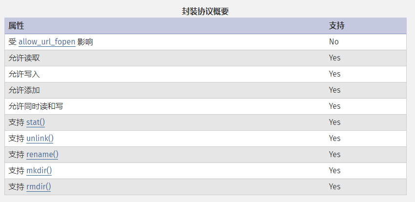 关于php支持的协议与封装协议总结（推荐）